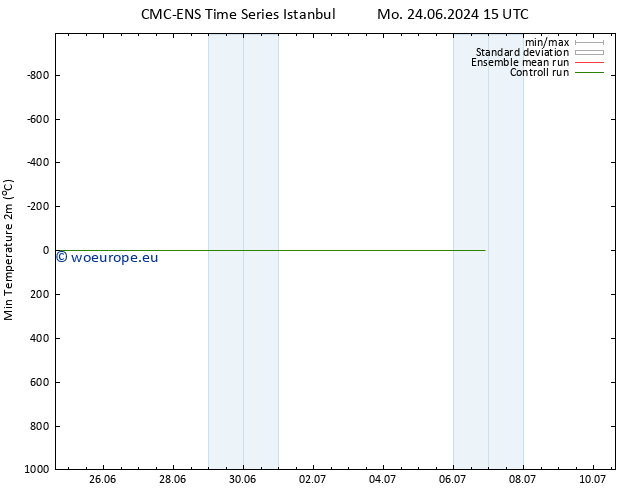 Temperature Low (2m) CMC TS Mo 24.06.2024 21 UTC