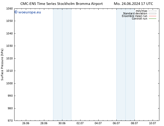 Surface pressure CMC TS Th 04.07.2024 05 UTC