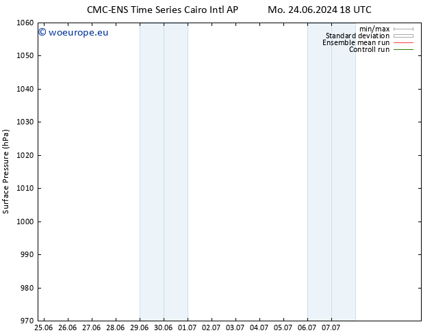 Surface pressure CMC TS Tu 25.06.2024 00 UTC