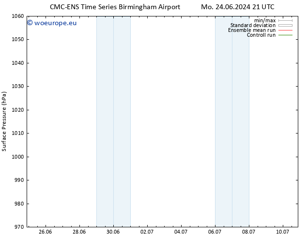 Surface pressure CMC TS We 26.06.2024 15 UTC