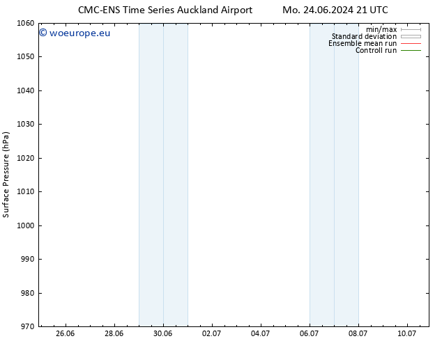 Surface pressure CMC TS Fr 05.07.2024 09 UTC