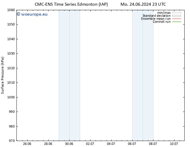 Surface pressure CMC TS Tu 25.06.2024 23 UTC