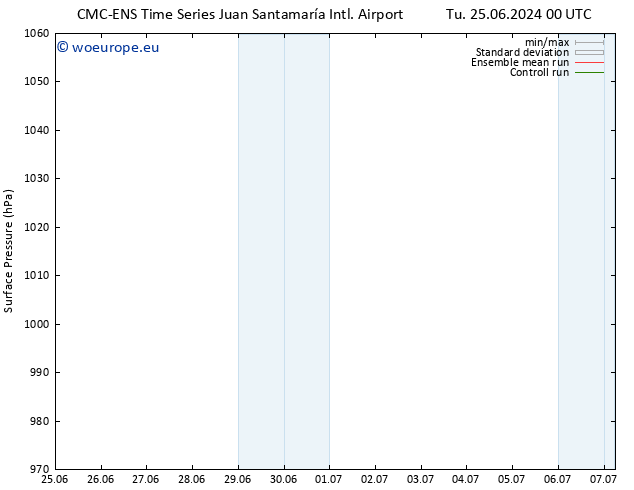 Surface pressure CMC TS We 26.06.2024 00 UTC