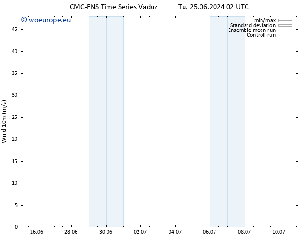 Surface wind CMC TS We 26.06.2024 08 UTC