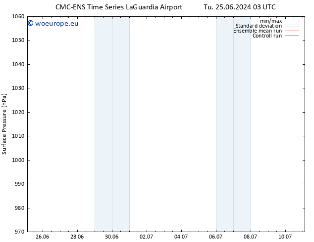 Surface pressure CMC TS Mo 01.07.2024 09 UTC