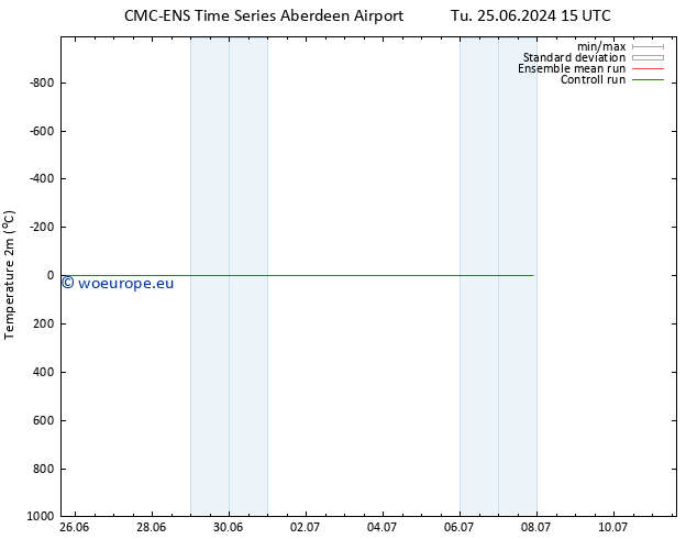 Temperature (2m) CMC TS Tu 25.06.2024 15 UTC