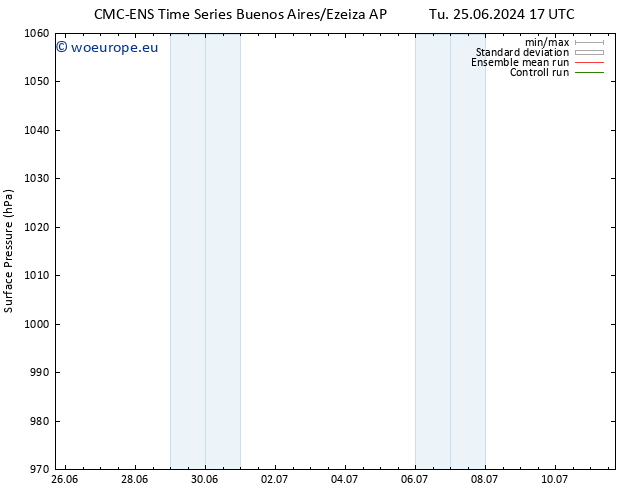 Surface pressure CMC TS We 03.07.2024 17 UTC