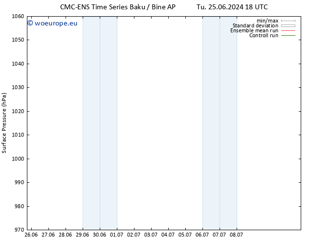 Surface pressure CMC TS Mo 01.07.2024 18 UTC