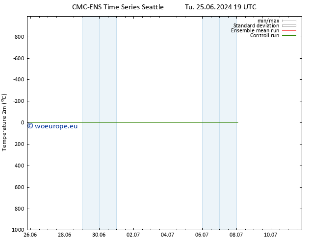 Temperature (2m) CMC TS We 26.06.2024 19 UTC