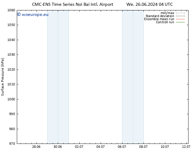Surface pressure CMC TS Su 30.06.2024 10 UTC