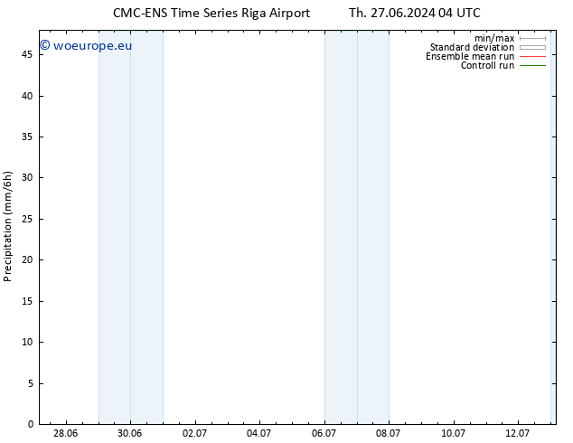 Precipitation CMC TS Sa 06.07.2024 04 UTC