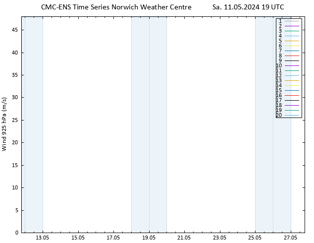Wind 925 hPa CMC TS Sa 11.05.2024 19 UTC