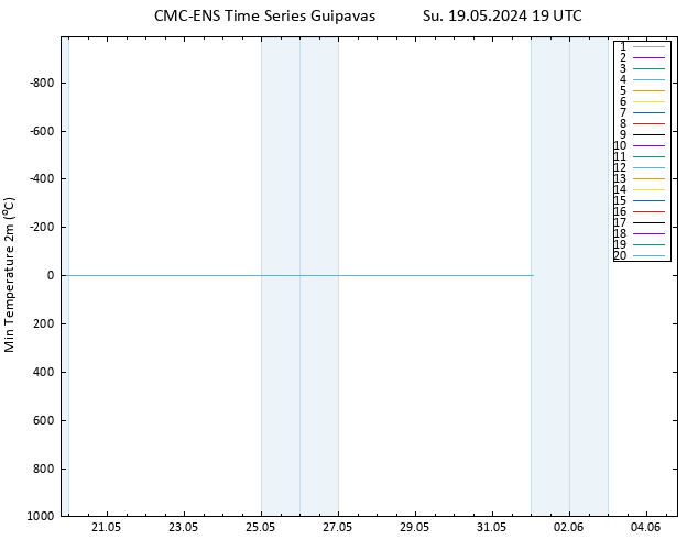 Temperature Low (2m) CMC TS Su 19.05.2024 19 UTC