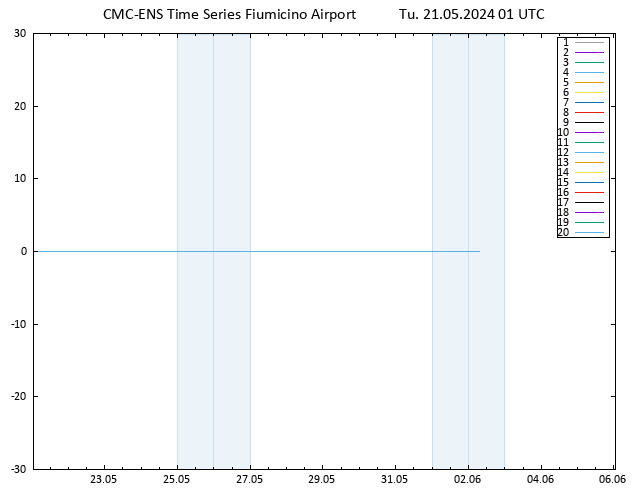 Height 500 hPa CMC TS Tu 21.05.2024 01 UTC