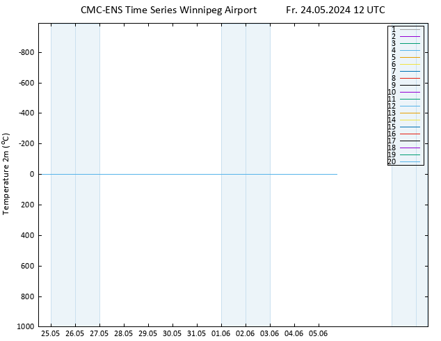 Temperature (2m) CMC TS Fr 24.05.2024 12 UTC