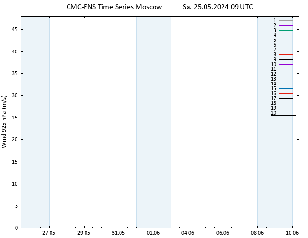 Wind 925 hPa CMC TS Sa 25.05.2024 09 UTC