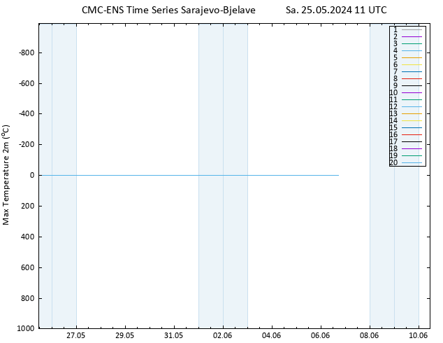 Temperature High (2m) CMC TS Sa 25.05.2024 11 UTC