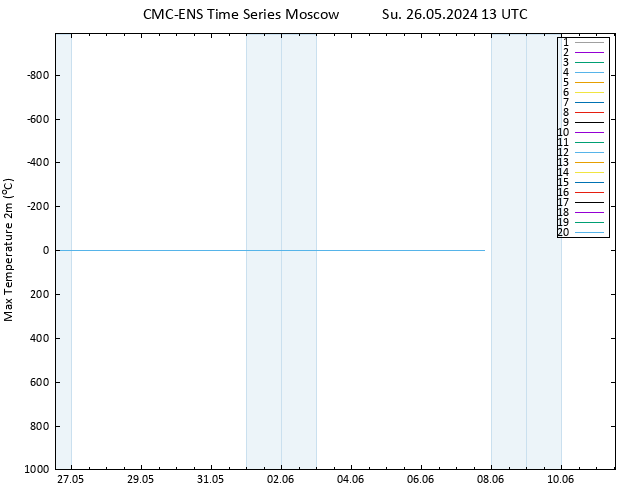 Temperature High (2m) CMC TS Su 26.05.2024 13 UTC