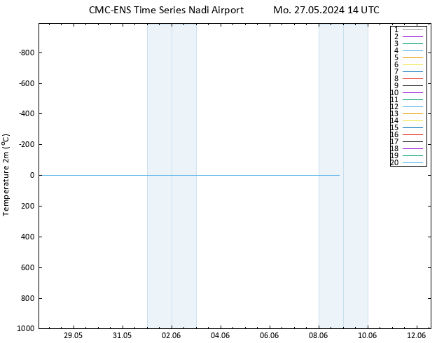 Temperature (2m) CMC TS Mo 27.05.2024 14 UTC