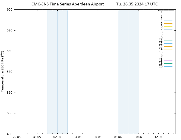 Height 500 hPa CMC TS Tu 28.05.2024 17 UTC