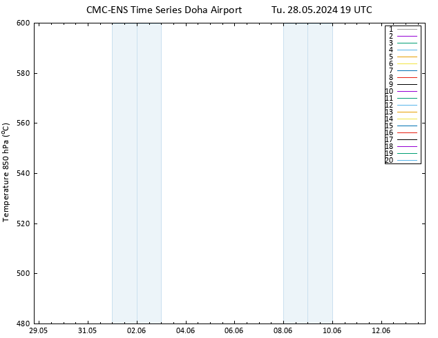 Height 500 hPa CMC TS Tu 28.05.2024 19 UTC