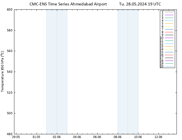 Height 500 hPa CMC TS Tu 28.05.2024 19 UTC