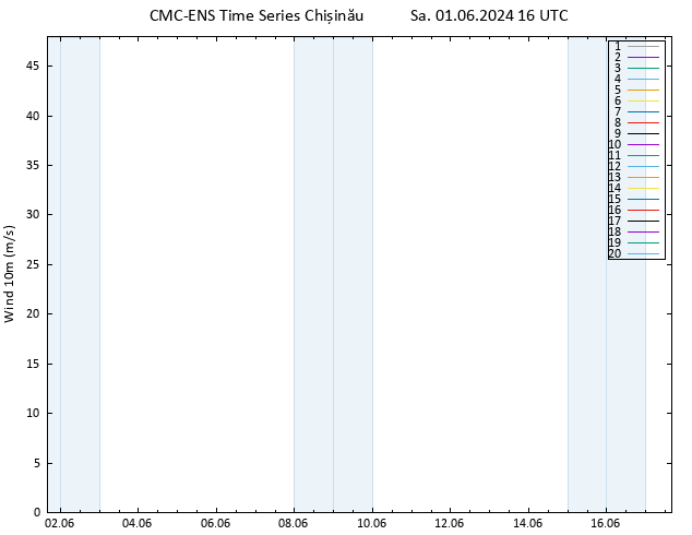 Surface wind CMC TS Sa 01.06.2024 16 UTC