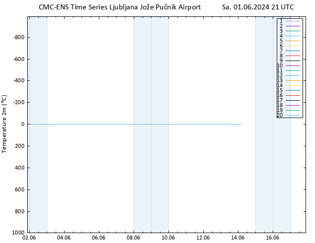 Temperature (2m) CMC TS Sa 01.06.2024 21 UTC