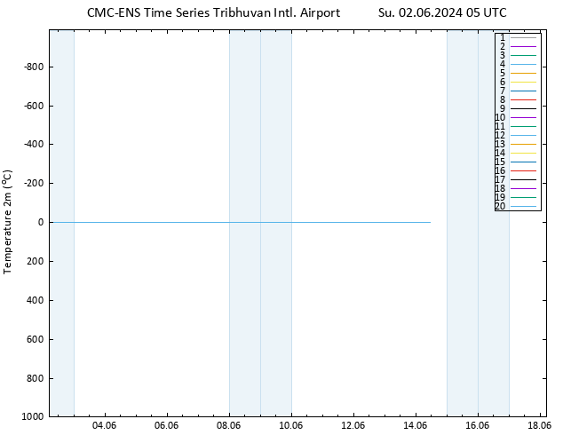 Temperature (2m) CMC TS Su 02.06.2024 05 UTC