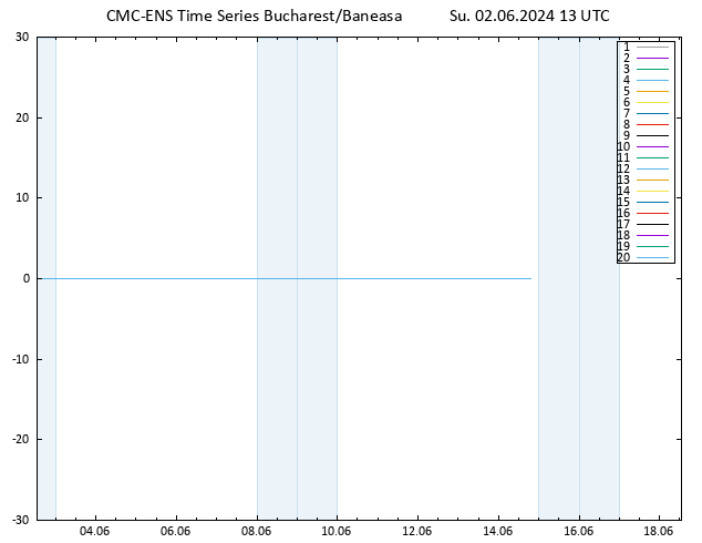 Height 500 hPa CMC TS Su 02.06.2024 13 UTC