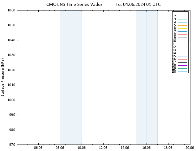 Surface pressure CMC TS Tu 04.06.2024 01 UTC