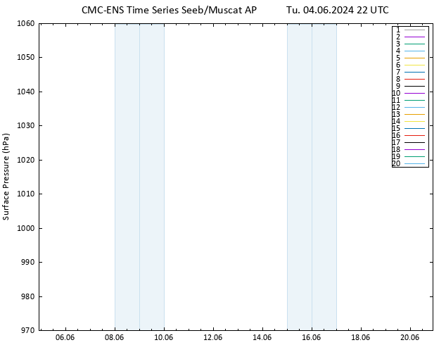 Surface pressure CMC TS Tu 04.06.2024 22 UTC