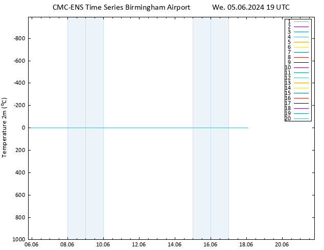 Temperature (2m) CMC TS We 05.06.2024 19 UTC