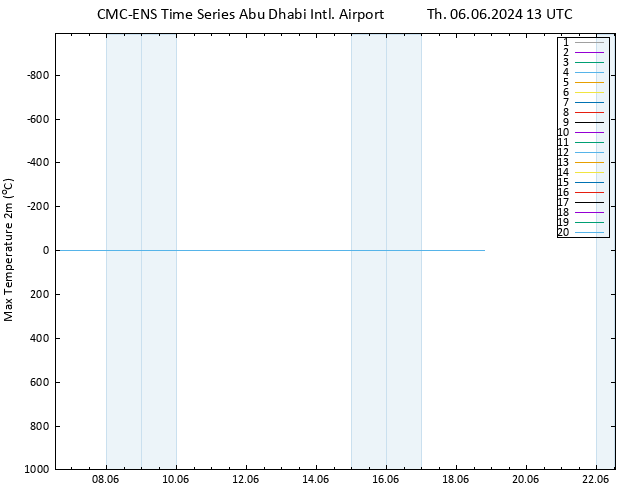 Temperature High (2m) CMC TS Th 06.06.2024 13 UTC