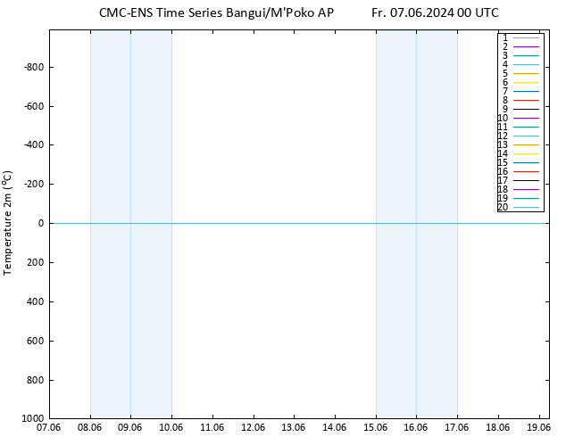 Temperature (2m) CMC TS Fr 07.06.2024 00 UTC
