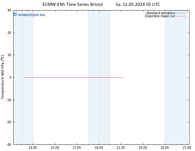 Temp. 850 hPa ECMWFTS Tu 14.05.2024 05 UTC