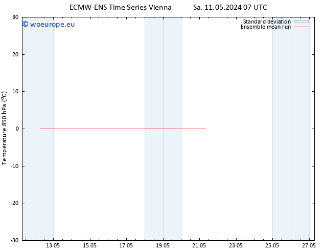 Temp. 850 hPa ECMWFTS Mo 20.05.2024 07 UTC