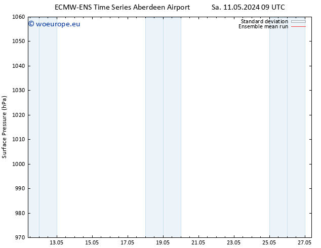 Surface pressure ECMWFTS Su 19.05.2024 09 UTC