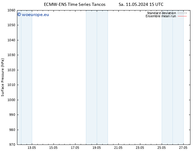 Surface pressure ECMWFTS Th 16.05.2024 15 UTC