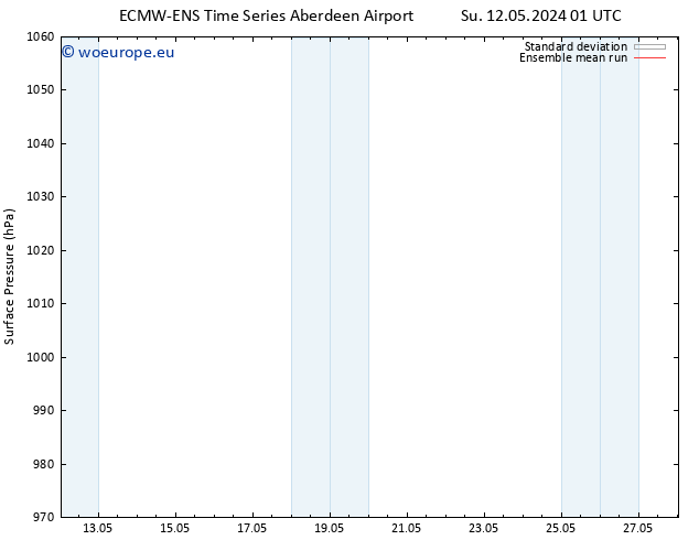 Surface pressure ECMWFTS Su 19.05.2024 01 UTC