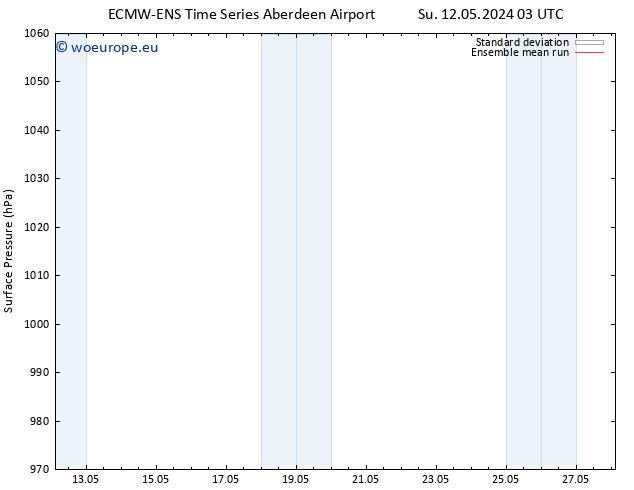 Surface pressure ECMWFTS Mo 20.05.2024 03 UTC