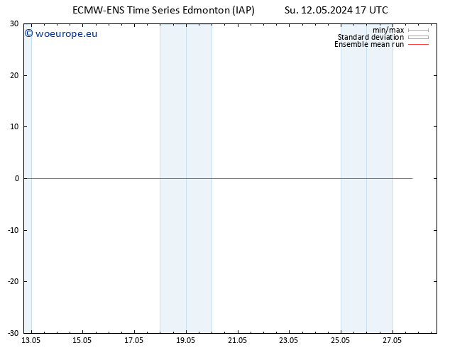 Temp. 850 hPa ECMWFTS Mo 13.05.2024 17 UTC