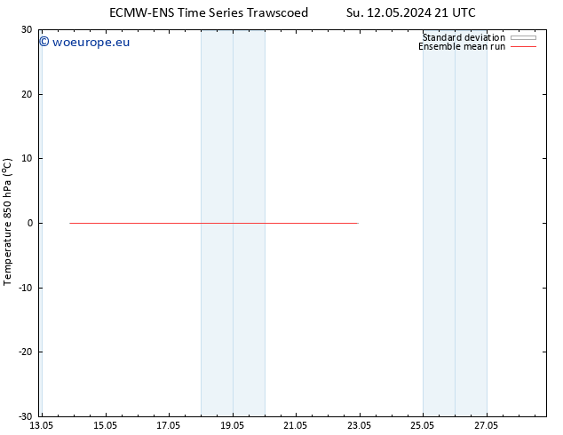 Temp. 850 hPa ECMWFTS Tu 21.05.2024 21 UTC