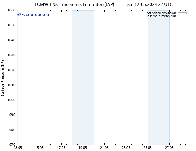 Surface pressure ECMWFTS Sa 18.05.2024 22 UTC
