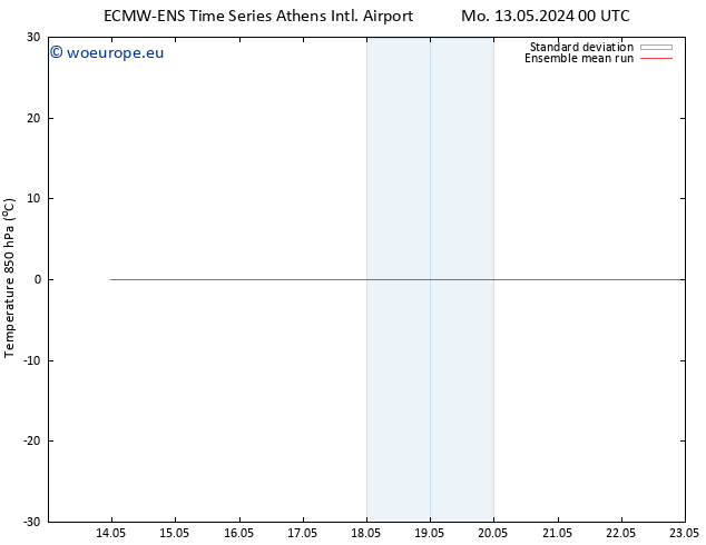 Temp. 850 hPa ECMWFTS We 22.05.2024 00 UTC