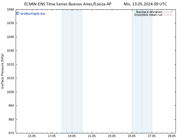 Surface pressure ECMWFTS Sa 18.05.2024 09 UTC