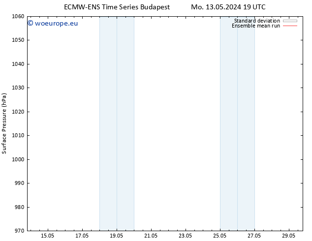 Surface pressure ECMWFTS Th 23.05.2024 19 UTC