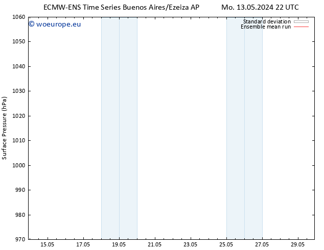 Surface pressure ECMWFTS Th 16.05.2024 22 UTC