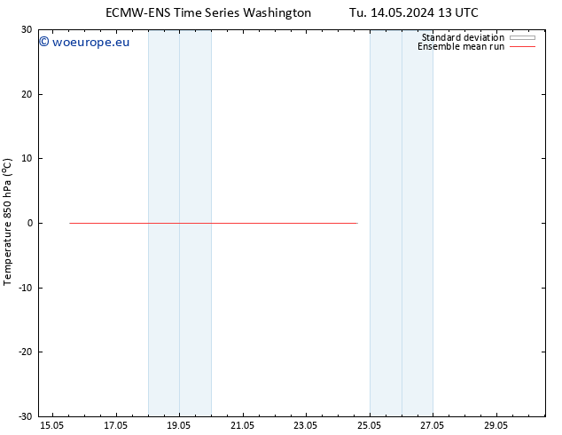 Temp. 850 hPa ECMWFTS We 15.05.2024 13 UTC