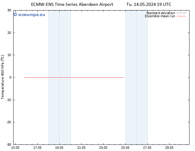 Temp. 850 hPa ECMWFTS We 15.05.2024 19 UTC